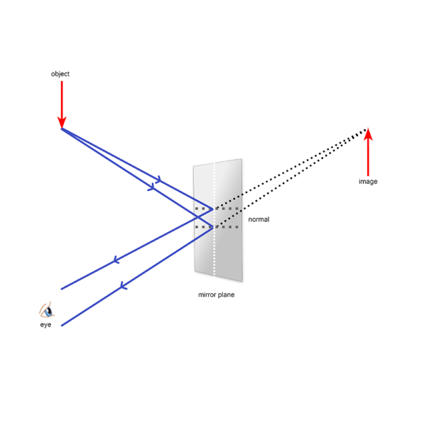 File:Mirror plane normal.png